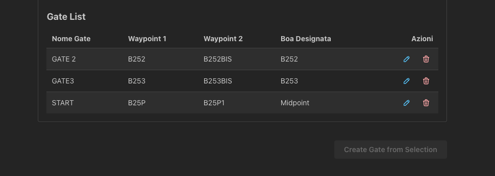 Dettaglio configurazione boa di bordeggio