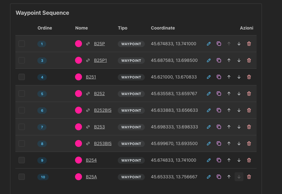Sequenza di Waypoint e Gate List